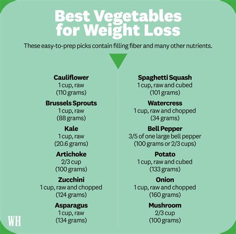 The 12 Healthiest Vegetables for Weight Loss .